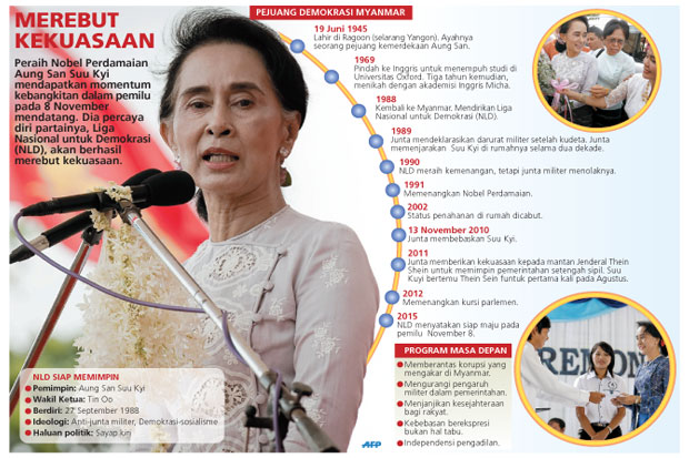 Aung San Suu Kyi Yakin Menang Pemilu