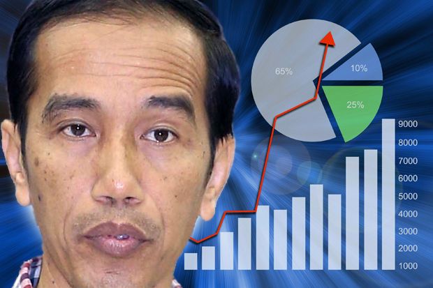 Menunggu Paket Kebijakan Ekonomi Jokowi