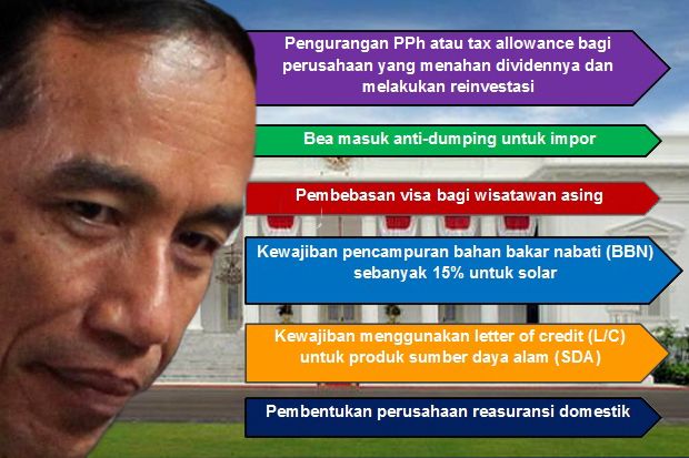 6 Paket Kebijakan Ekonomi Jokowi Sebelumnya Belum Efektif