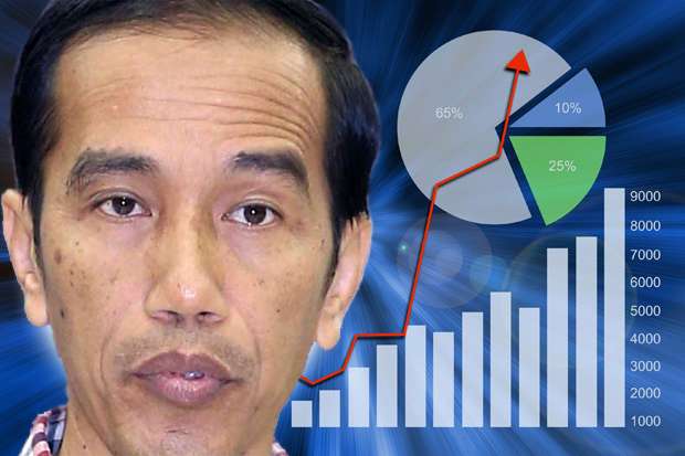 Ini Bocoran Paket Kebijakan Ekonomi Jokowi Jilid II