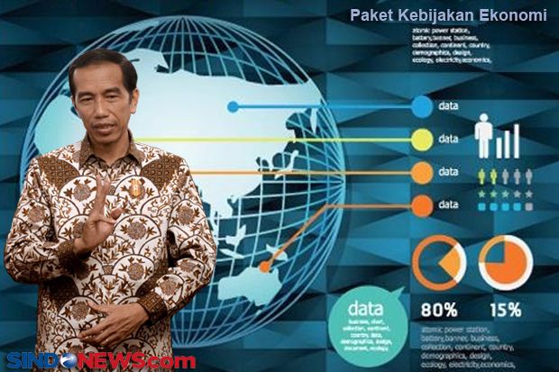 Ini Bocoran Paket Kebijakan Ekonomi Jilid IV Jokowi
