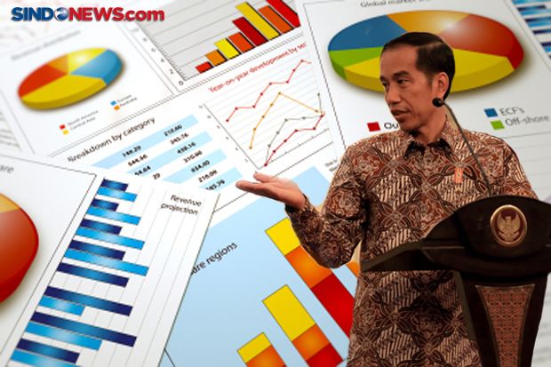 Jokowi Diklaim Mampu Bawa RI Keluar Zona Krisis