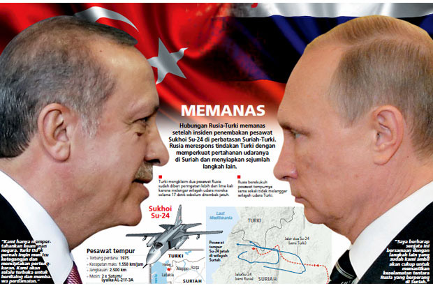 Parlemen Rusia Gaungkan Respon Militer untuk Balas Turki