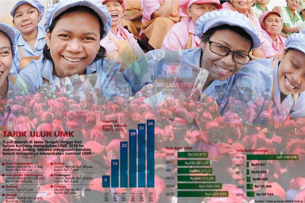 Penyebab Produktivitas Buruh di Indonesia Rendah