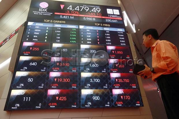 IHSG di Zona Merah Hingga Penutupan, Bursa Asia Terpuruk