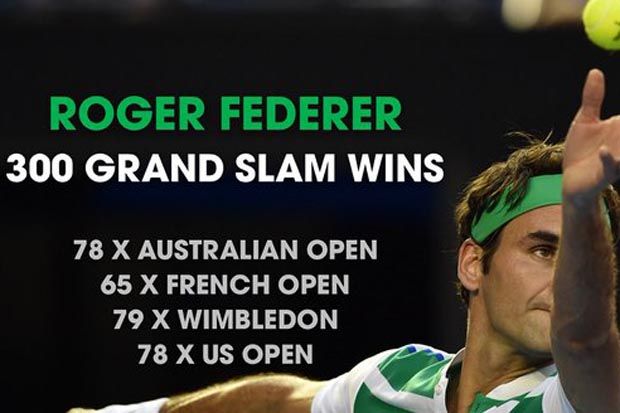 Federer Jadikan Dimitrov Korban ke-300 di Grand Slam