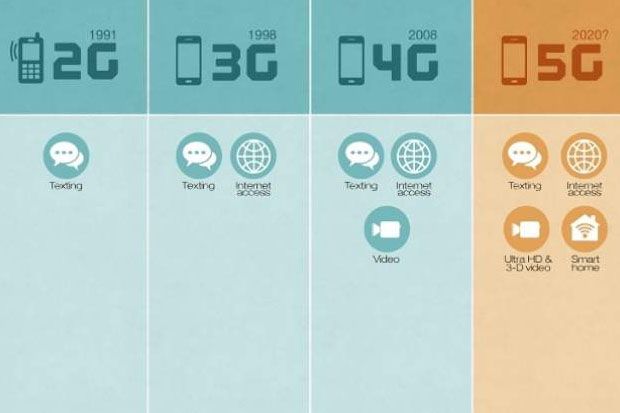 AT&T Mulai Uji Coba Jaringan 5G Tahun Ini
