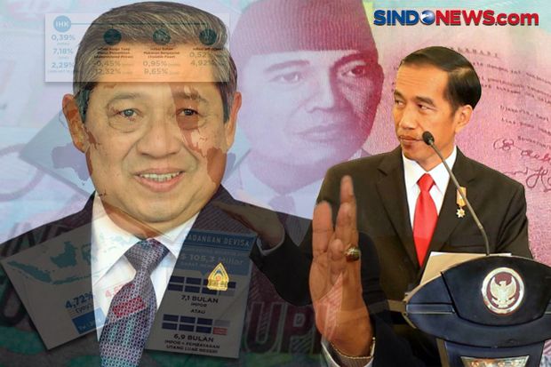 Kritik dan Saran SBY terhadap Kebijakan Ekonomi Jokowi