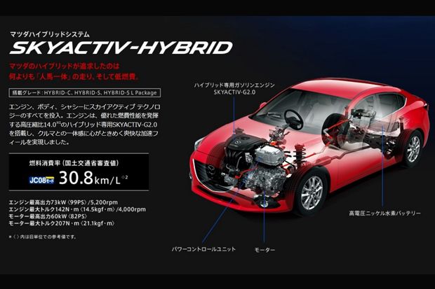 Mazda Belum Akan Hadirkan Mobil Hybrid di Indonesia