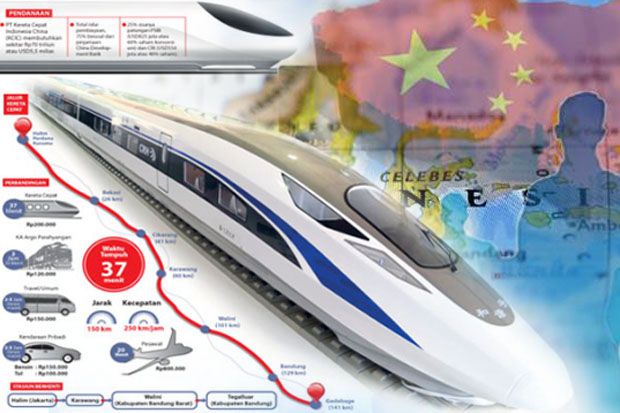 Soal Kereta Cepat, WIKA Sebut China Railway Tak Ngerti Perizinan
