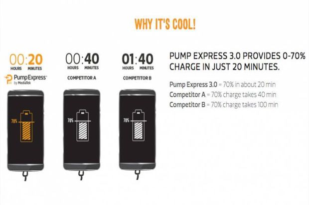 MediaTek Punya Pump Express 3.0 untuk Pengisian Baterai Tercepat