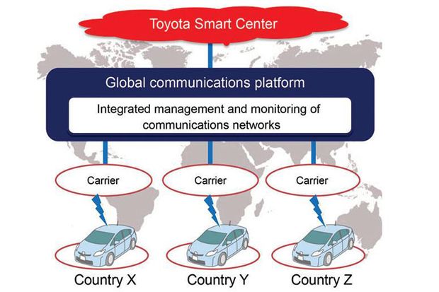 Toyota dan Honda Bangun Teknologi Generasi Terbaru