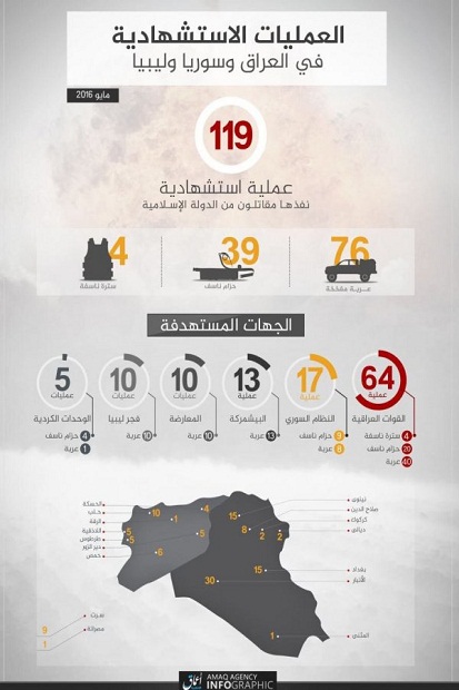 Sebulan, ISIS Klaim Luncurkan 119 Bom Bunuh Diri