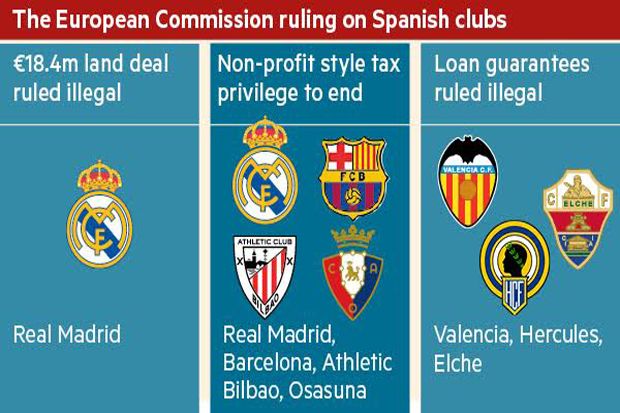Real Madrid dan Barcelona Terlibat Mega Skandal dengan Pemerintah Spanyol