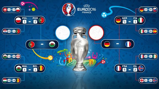 Jadwal Semifinal Piala Eropa 2016