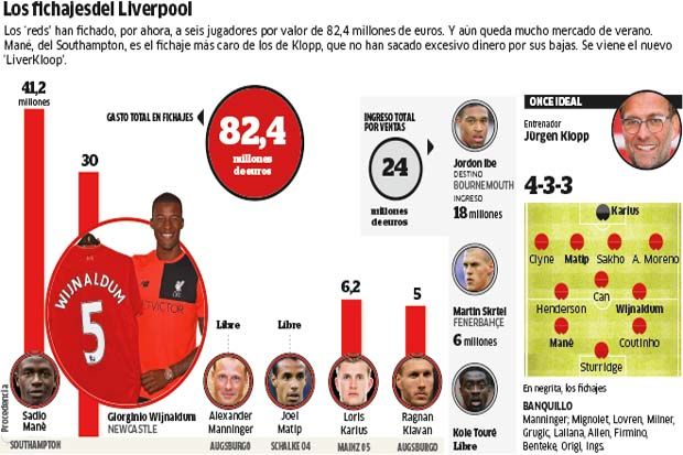 Infografis Skuat dan Formasi Bayangan Liverpool Musim 2016-17