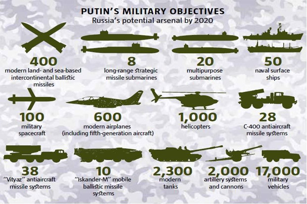 Jenderal Top NATO: Rusia Telah Bangkit Kembali