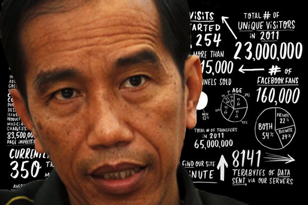 Investasi Terhambat, Jokowi Larang Menteri Terbitkan Permen