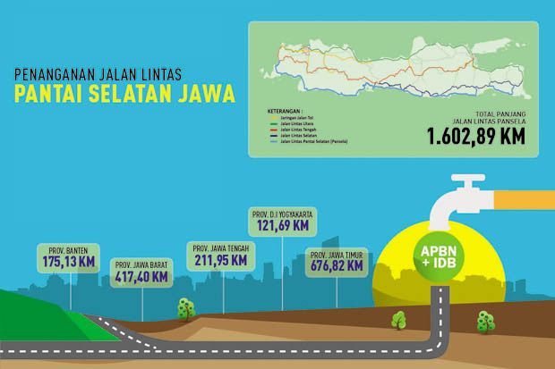 2018, Pembangunan Jalur Selatan Jawa Selesai