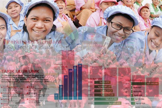 UMP Jawa Barat pada 2017 Ditetapkan Rp1,4 Juta