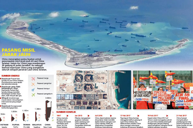 Proyek Pulau Buatan China Hampir Selesai