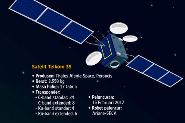 Satelit Telkom 3S Bakal Beroperasi April 2017
