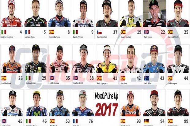 Daftar Gaji Pembalap MotoGP 2017, yang Tertinggi Rossi, Lorenzo atau Marquez?