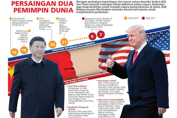 Redakan Konflik, Trump Dan Xi Akan Bertemu