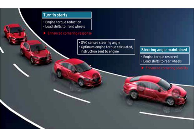 Keunggulan Teknologi G-Vectoring Control Mazda
