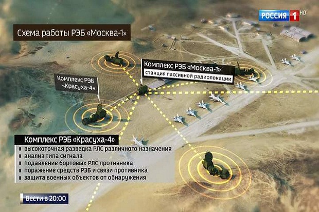 Rusia Klaim Dapat Lumpuhkan Seluruh AL AS dengan Bom Elektronik