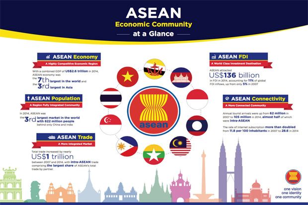Tiga Gagasan Membangun ASEAN Masa Mendatang