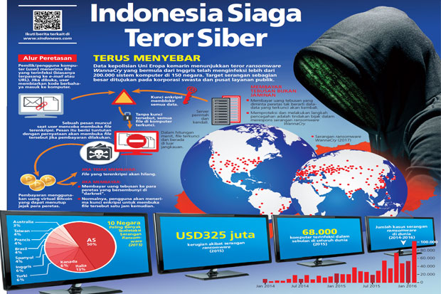 WannaCry, Sinyal Bahaya di Wilayah Siber