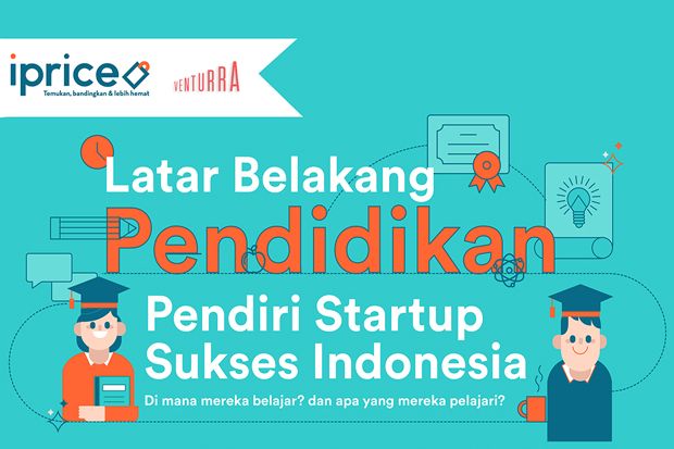 Pendiri Startup Sukses Sebagian Besar Lulusan Perguruan di Indonesia