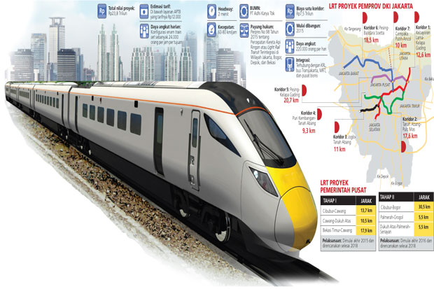 Sri Mulyani Minta Restu DPR Suntik PMN ke Proyek LRT