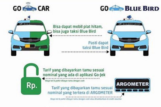 Kemenhub Dorong Sinergi Taksi Online dan Taksi Reguler