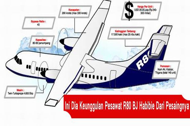 Keunggulan Pesawat R80: Murah dan Bisa Angkut Banyak Penumpang