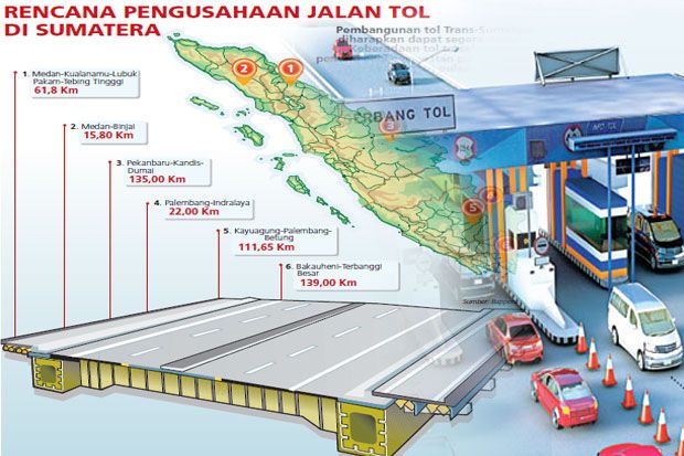 Jalan Tol Trans Sumatera Ruas Medan-Binjai Beroperasi Bulan Ini