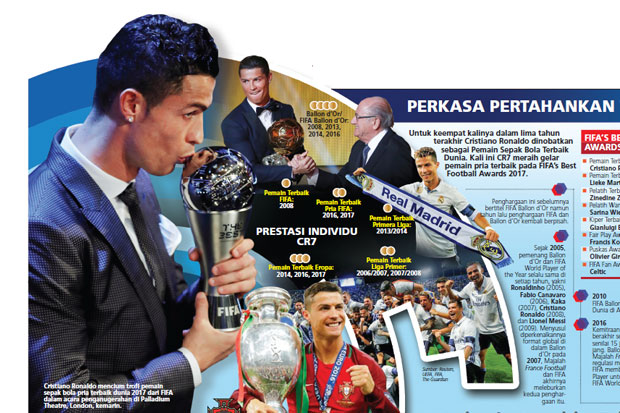 Cristiano Ronaldo: Talenta, Kerja Keras, dan Dedikasi