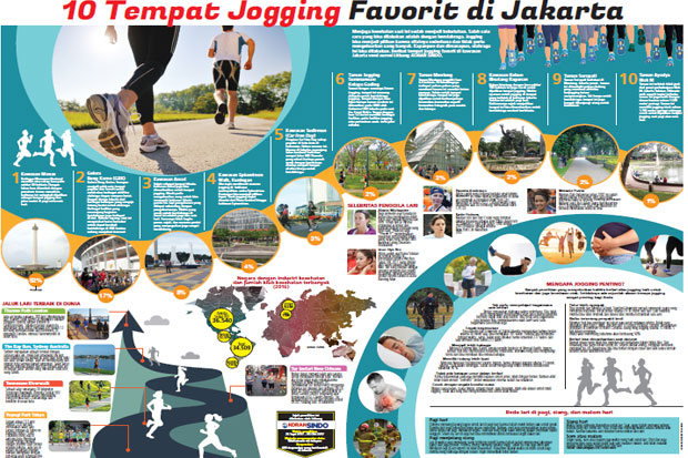 10 Tempat Jogging Favorit di Kota Jakarta, Dimana Saja?