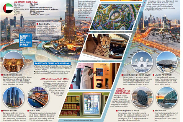 Dubai, Penuh Kemewahan dan Keunikan
