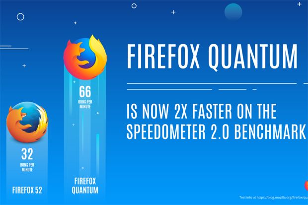 Firefox Quantum, Dua Kali Lebih Cepat dari Browser Versi Sebelumnya