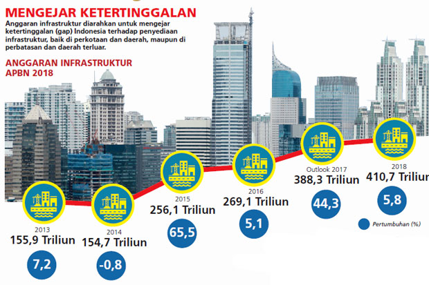 Produk Keuangan Alternatif Pembiayaan Infrastruktur