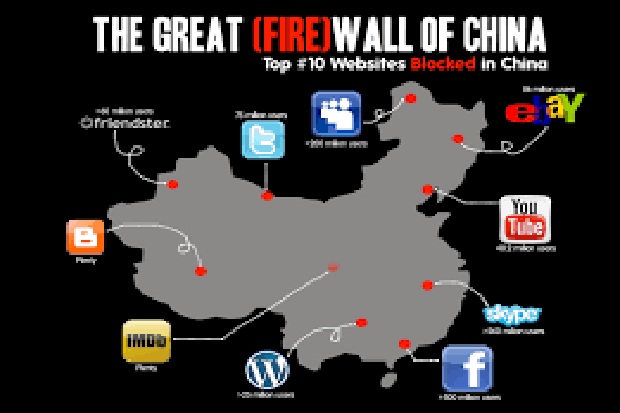 Mengenal Cara Kerja China Great Firewall Menyensor Internet