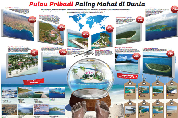 10 Pulau Pribadi Paling Mahal di Dunia, Bikin Geleng-Geleng Kepala