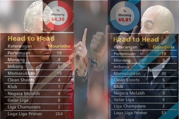 Preview Manchester United vs Man City: Kekuatan vs Keindahan