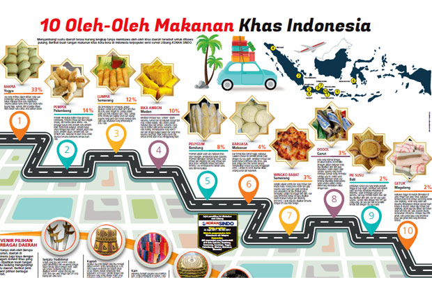 10 Oleh-Oleh Makanan Khas Indonesia Paling Populer