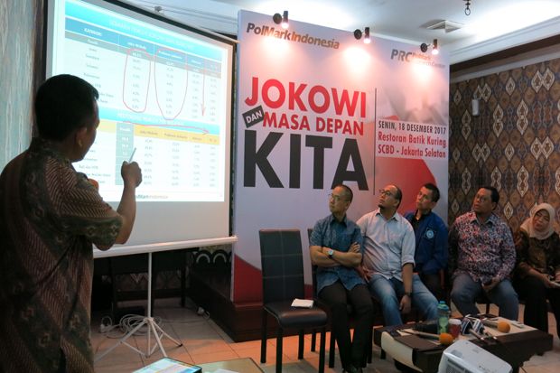 PolMark: Pemerintah Jokowi Unggul di Infrastruktur, Lemah Sosial-Ekonomi