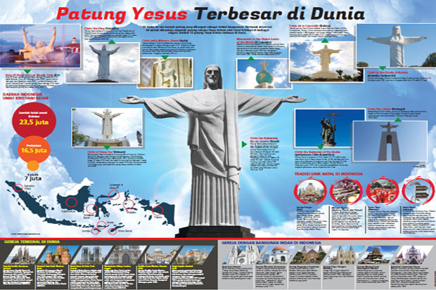 Patung Yesus Terbesar di Dunia
