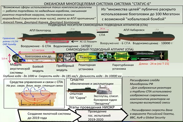 Drone Bawah Laut Rusia Mampu Bawa Nuklir 100 Megaton