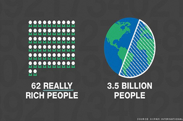 Kesenjangan Melebar: 62 Orang Super Kaya Kuasai 82% Kekayaan Dunia